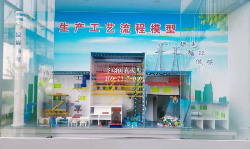 垃圾發電廠模型